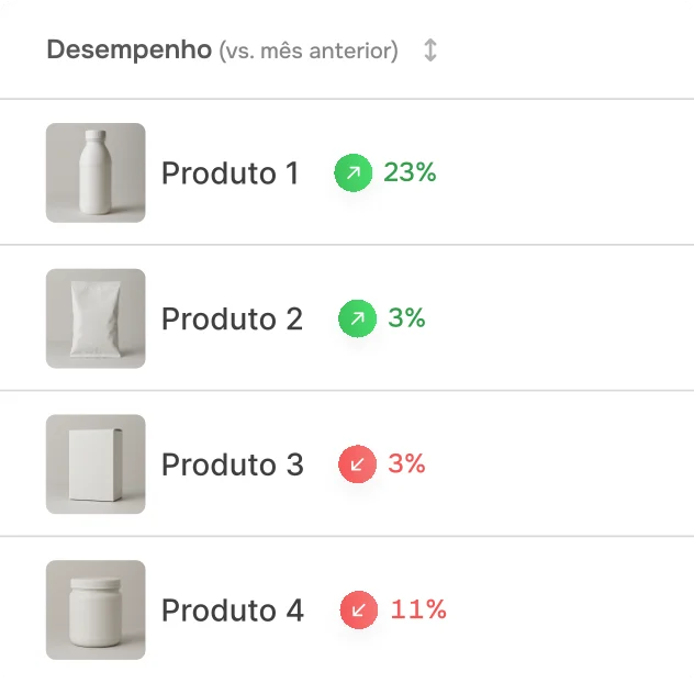 Rode experimentos