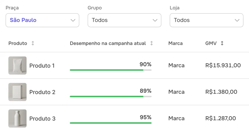 Exporte insights